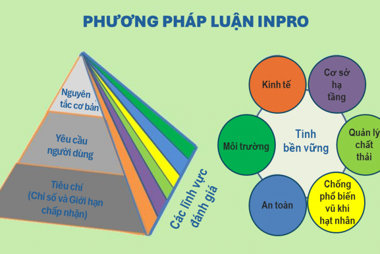 CÁC HOẠT ĐỘNG CỦA PECC2 TRONG LĨNH VỰC ĐIỆN HẠT NHÂN