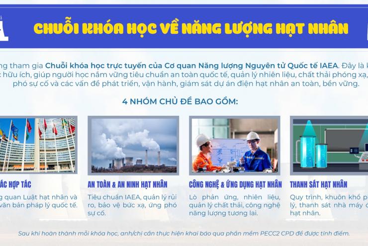 CẬP NHẬT KIẾN THỨC VỀ ĐIỆN HẠT NHÂN VỚI CHUỖI KHÓA HỌC CỦA IAEA