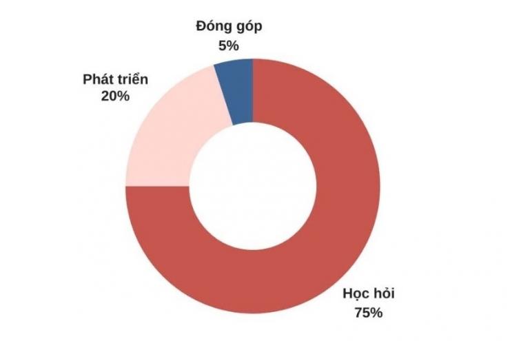 PHẦN MỀM QUẢN LÝ PECC2 CPD GÓP PHẦN THÚC ĐẨY MÔI TRƯỜNG HỌC HỎI THƯỜNG XUYÊN TẠI PECC2