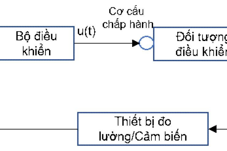 Điều khiển học - mảng kiến thức quan trọng giúp kỹ sư điện “đọc” hệ thống điện hiện đại