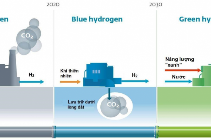 Hướng tới nền kinh tế không cacbon:  Sức mạnh của hydro trong ngành năng lượng